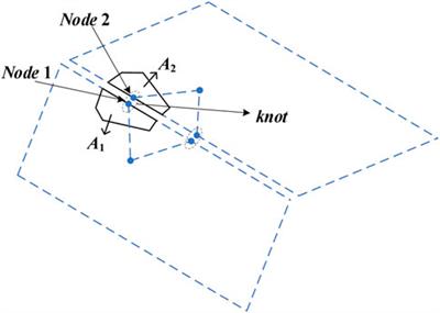 Numerical simulation study on the ultimate injection concentration and injection strategy of a proppant in hydraulic fracturing